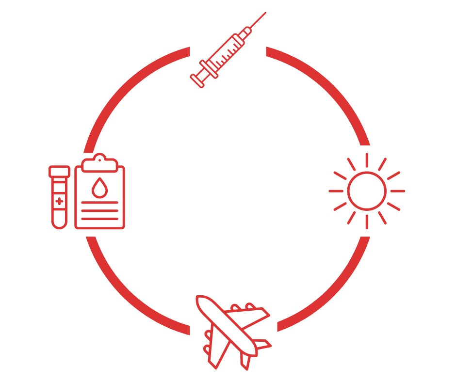 Complete The Circle- Post Travel Health